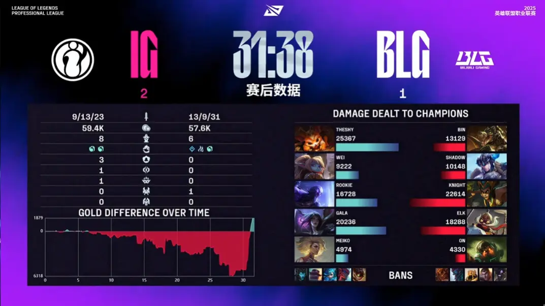 天IG击败 天IG击败