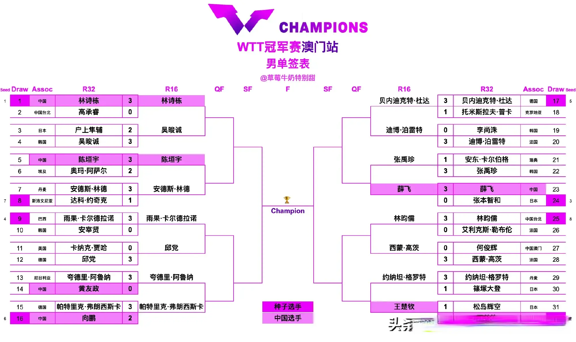 向鹏遭遇一 向鹏遭遇一